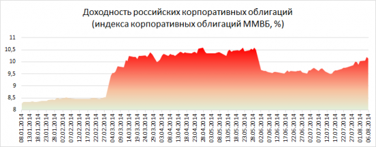 Политика и рынок