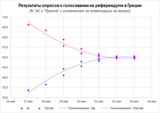 Греческий референдум: неопределенность и раскол