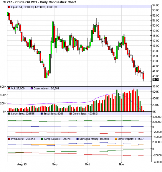 Экспирация WTI