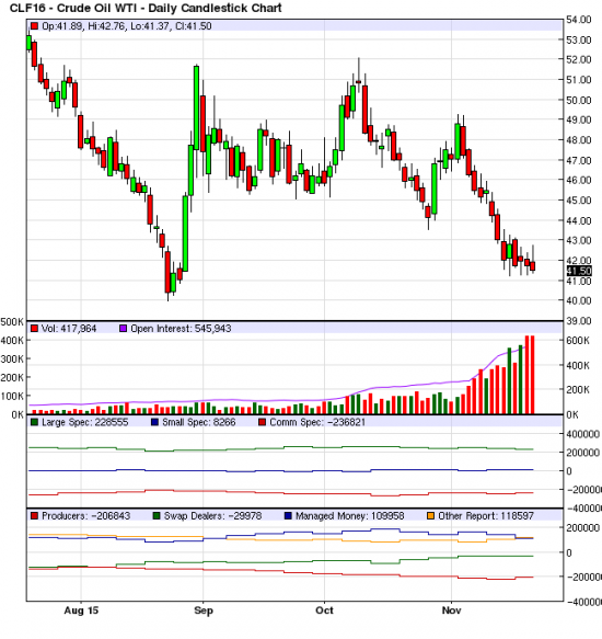 Экспирация WTI