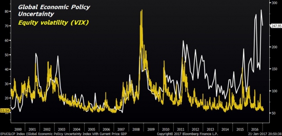 Спекулятивный нетто-шорт VIX на максимуме, волатильность на минимуме