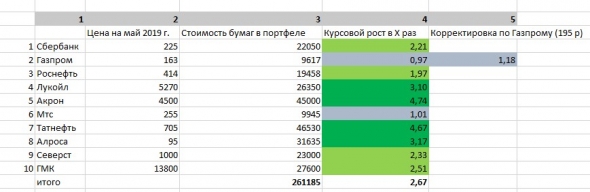 Дивдоходность будет 25%, если каждый вечер...