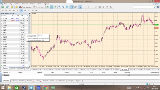 Открытие разрешила торговлю акциями через Metatrader 5