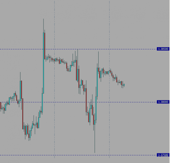 EURUSD мозговой штурм