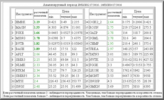 перекупленность перепроданность