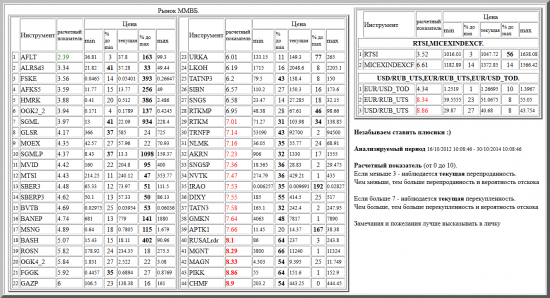 ММВБ, AFLT, ALRSd3, FSKE, AFKS5, HMRK, OGK2_2, SGML, GLSR, MOEX, SGMLP, MVID, MTSI, SBER3, SBERP3, BVTB, BANEP, MSNG, BASH, ROSN, OGK4_2, FGGK, GAZP, URKA, LKOH, TATNP3, SIBN, SNGS, RTKMP, RTKM, TRNFP, NLMK, AKRN, SNGSP, NVTK, IRAO, DIXY, TATN3, GMKN, APTK1, RUSALrdr, MGNT, MAGN, PIKK, CHMF, валютные пары, РТС, , RTSI,MICEXINDEXCF, USD/RUB_UTS,EUR/RUB_UTS,EUR/USD_TOD