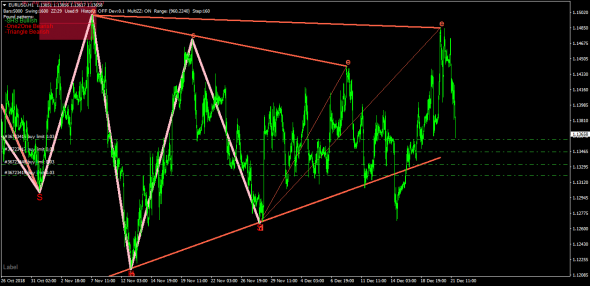 eurusd