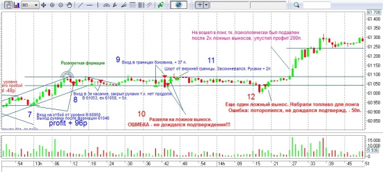 Попытки интрадэя. 28 июля. First steps.