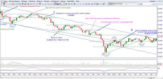 Попытки интрадэя. День 2. 29 июля, среда. Progression.