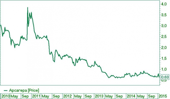 Арсагера, может, выкупите свои акции уже?