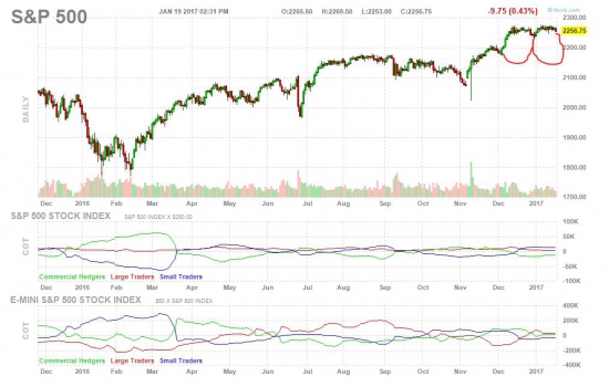 S&P-500: фигура "жопа"