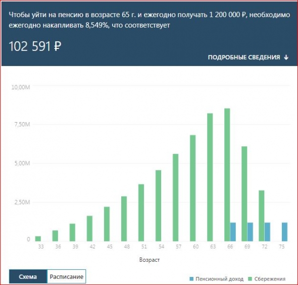 Наглядно об инвестициях