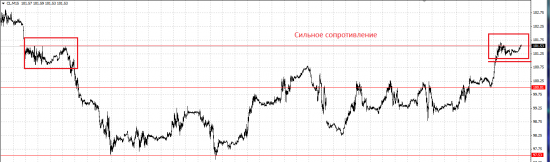 Обзор рынка и рекомендации на 28.03.2014