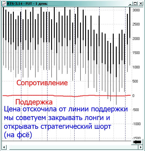 RTS-3.14 за пару дней до экспирации