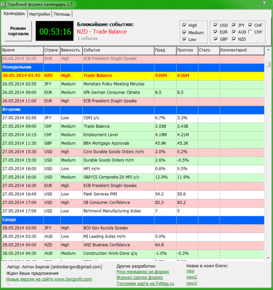 Новая версия - "Удобный форекс календарь"
