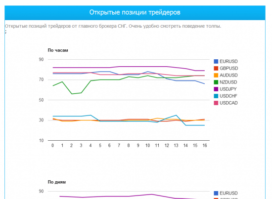 Тепловая карта форекс + график открытых позиций