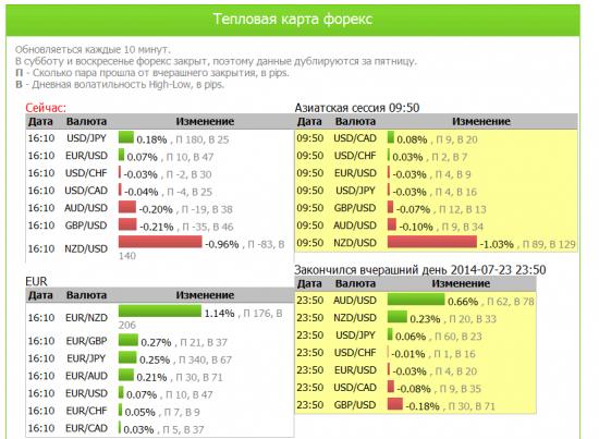 тепловая карта валют форекс