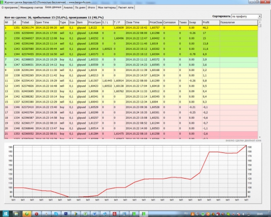Журнал сделок 4.5 - Бесплатный дневник трейдера!