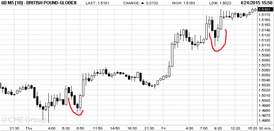 Почему котировки NinjaTrader не совпадают CME???