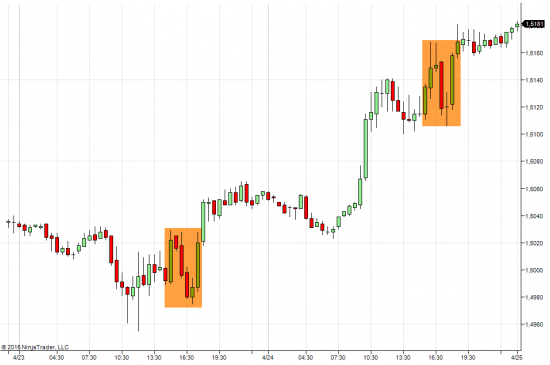 Почему котировки NinjaTrader не совпадают CME???