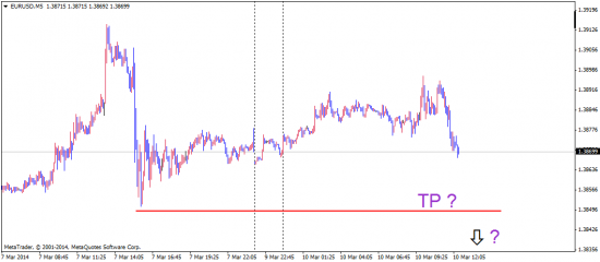 EUR/USD интересует мнение шортистов!