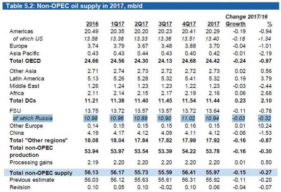 Нефтяной рынок в ожидании волатильности