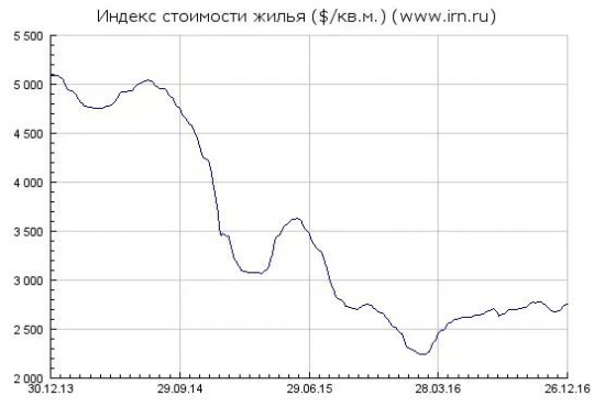 Основные финансовые итоги 2016 года