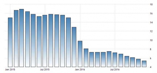 Основные финансовые итоги 2016 года