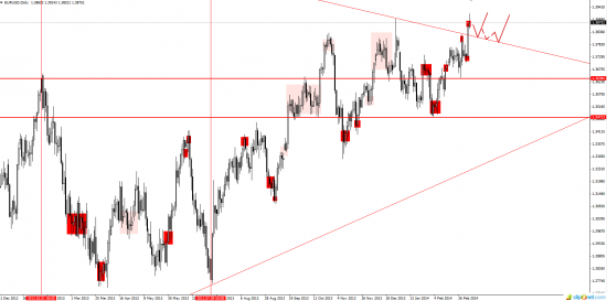 Среднесрочный анализ EURUSD GBPUSD USDJPY AUDUSD