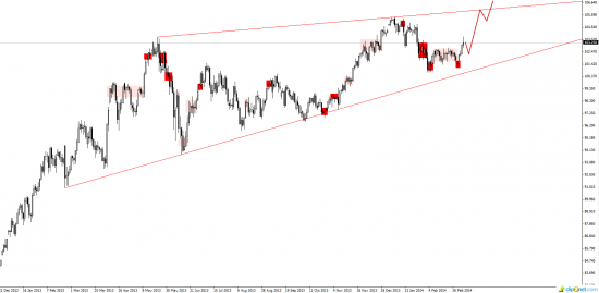 Среднесрочный анализ EURUSD GBPUSD USDJPY AUDUSD