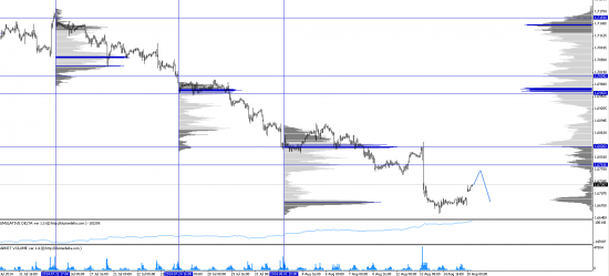 Обзор рынков. Фунт. S&P500