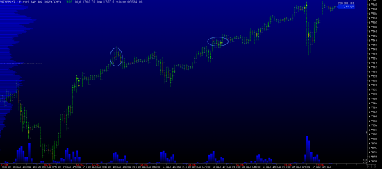 Обзор рынков. Фунт. S&P500