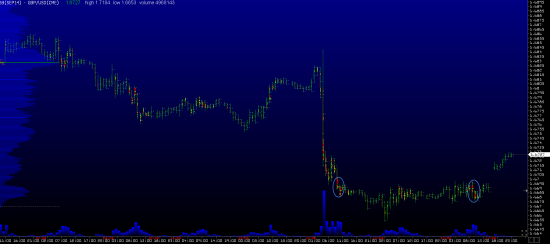 Обзор рынков. Фунт. S&P500