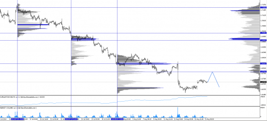 Обзор рынков 19.08.2014. Фунт. S&P500