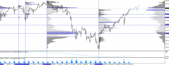 Обзор рынков 19.08.2014. Фунт. S&P500