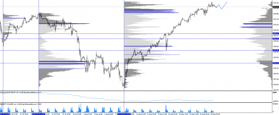 Обзор рынков 26.08.2014. Фунт. S&P500