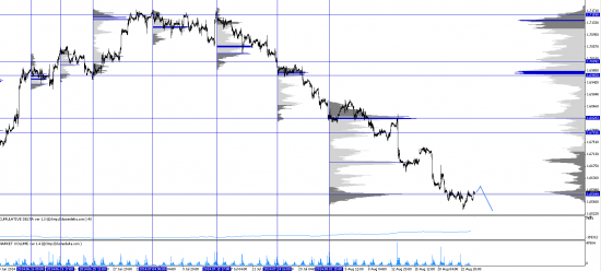 Обзор рынков 26.08.2014. Фунт. S&P500