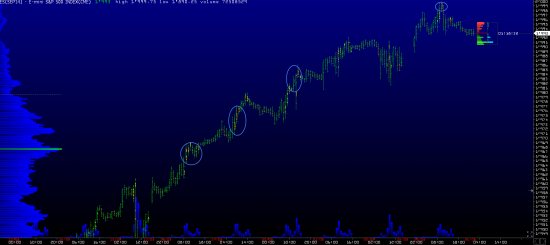 Обзор рынков 26.08.2014. Фунт. S&P500