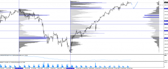 Обзор рынков 27.08.2014. Фунт. S&P500