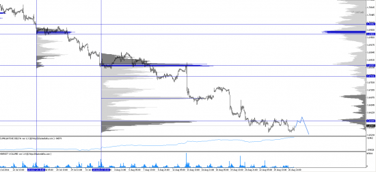 Обзор рынков 27.08.2014. Фунт. S&P500