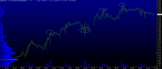 Обзор рынков 28.08.2014. Фунт. S&P500