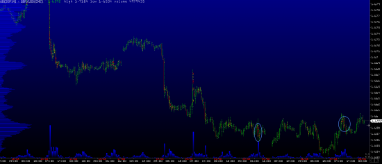 Обзор рынков 28.08.2014. Фунт. S&P500