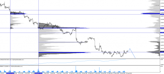 Обзор рынков 28.08.2014. Фунт. S&P500