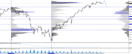 Обзор рынков 28.08.2014. Фунт. S&P500