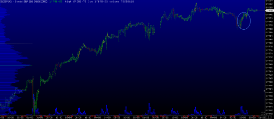 Обзор рынков 29.08.2014. Фунт. S&P500