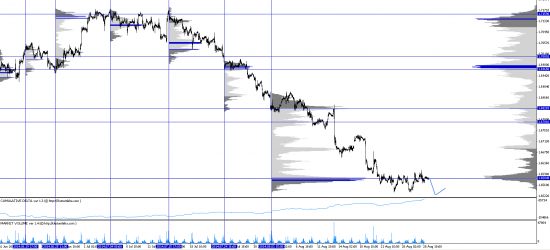 Обзор рынков 29.08.2014. Фунт. S&P500