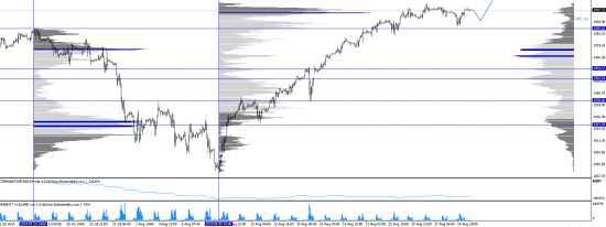 Обзор рынков 29.08.2014. Фунт. S&P500