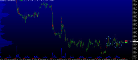 Обзор рынков 29.08.2014. Фунт. S&P500