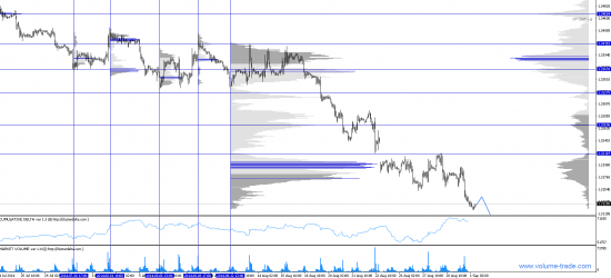 Обзор рынков 01.09.2014 (#EUR,#CAD)