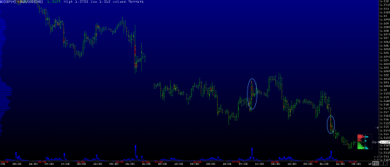 Обзор рынков 01.09.2014 (#EUR,#CAD)